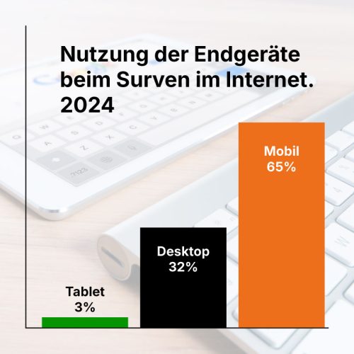 Webdesign Hagen-Endgeräte Webdesign Hagen-Endgeräte